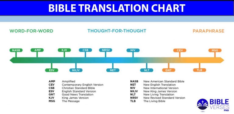 differences in bible translations chart